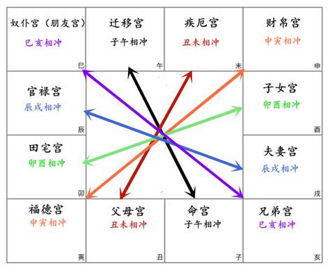 煞忌|紫微斗数煞忌星有哪些